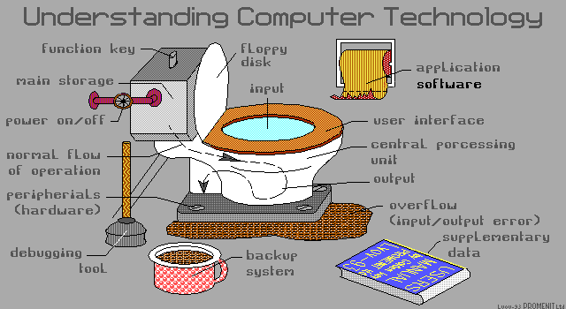 Understanding Computer Technology  -     1993 
