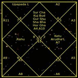 *** карта рождения человека гороскоп — Практический курс Ведической астрологии Тантра-Джйотиш ***